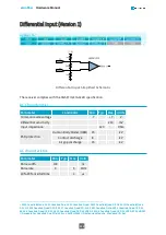 Предварительный просмотр 112 страницы Euresys 1633-LH Hardware Manual