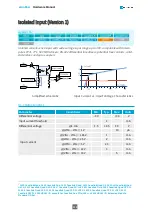 Предварительный просмотр 128 страницы Euresys 1633-LH Hardware Manual