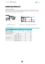 Предварительный просмотр 131 страницы Euresys 1633-LH Hardware Manual