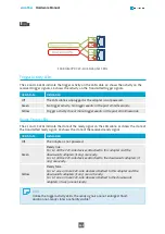 Предварительный просмотр 161 страницы Euresys 1633-LH Hardware Manual