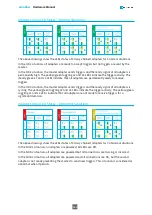 Предварительный просмотр 162 страницы Euresys 1633-LH Hardware Manual