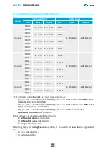 Предварительный просмотр 171 страницы Euresys 1633-LH Hardware Manual