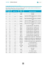 Предварительный просмотр 188 страницы Euresys 1633-LH Hardware Manual