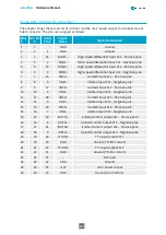 Предварительный просмотр 189 страницы Euresys 1633-LH Hardware Manual