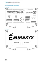 Предварительный просмотр 16 страницы Euresys 1669-DR Picolo.net HD1 Handbook