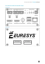 Предварительный просмотр 17 страницы Euresys 1669-DR Picolo.net HD1 Handbook