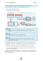 Предварительный просмотр 36 страницы Euresys Coaxlink 1629 Hardware Manual