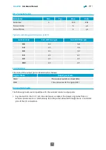 Предварительный просмотр 50 страницы Euresys Coaxlink 1629 Hardware Manual