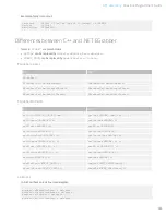 Предварительный просмотр 41 страницы Euresys Coaxlink Programmer'S Manual