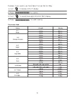 Preview for 11 page of Euro Appliances ED25MS Instruction Manual