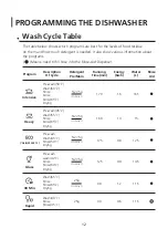 Предварительный просмотр 42 страницы Euro Appliances ED614BK Usage And Care Manual