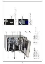 Предварительный просмотр 4 страницы Euro Appliances PEDM15XS Usage And Care Manual