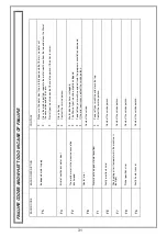 Preview for 32 page of Euro Appliances PEDM15XS Usage And Care Manual