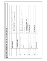 Preview for 27 page of Euro Appliances Vienna EDM15WH Use And Care Manual