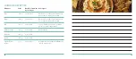 Предварительный просмотр 15 страницы Euro Cuisine RFCX12 Manual