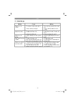 Предварительный просмотр 19 страницы Euro garden ES-DP 5225 N Original Operating Instructions