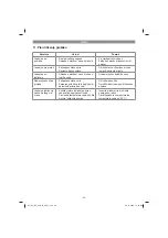 Предварительный просмотр 29 страницы Euro garden ES-DP 5225 N Original Operating Instructions