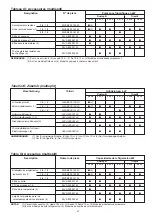 Preview for 67 page of Euro-Line 38DCF 210 703 Installation Instructions Manual