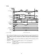 Preview for 25 page of Euro-Line ADR518CW Technical & Service Manual