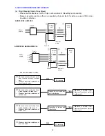 Предварительный просмотр 39 страницы Euro-Line ADR518CW Technical & Service Manual