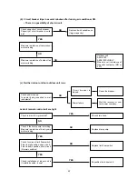 Предварительный просмотр 40 страницы Euro-Line ADR518CW Technical & Service Manual