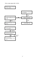 Предварительный просмотр 43 страницы Euro-Line ADR518CW Technical & Service Manual