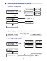 Предварительный просмотр 44 страницы Euro-Line ADR518CW Technical & Service Manual