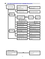 Предварительный просмотр 45 страницы Euro-Line ADR518CW Technical & Service Manual