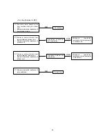 Предварительный просмотр 50 страницы Euro-Line ADR518CW Technical & Service Manual