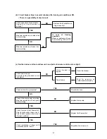 Предварительный просмотр 51 страницы Euro-Line ADR518CW Technical & Service Manual