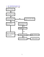 Предварительный просмотр 54 страницы Euro-Line ADR518CW Technical & Service Manual