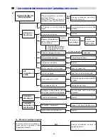 Предварительный просмотр 56 страницы Euro-Line ADR518CW Technical & Service Manual