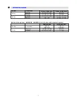 Предварительный просмотр 3 страницы Euro-Line ADR522CW Technical & Service Manual