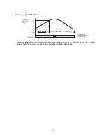 Предварительный просмотр 28 страницы Euro-Line ADR522CW Technical & Service Manual