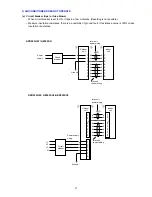 Предварительный просмотр 39 страницы Euro-Line ADR522CW Technical & Service Manual