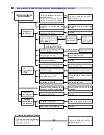 Предварительный просмотр 46 страницы Euro-Line ADR522CW Technical & Service Manual