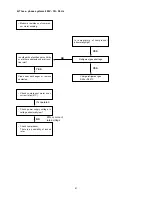 Предварительный просмотр 53 страницы Euro-Line ADR522CW Technical & Service Manual