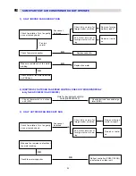 Предварительный просмотр 54 страницы Euro-Line ADR522CW Technical & Service Manual