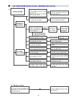 Предварительный просмотр 55 страницы Euro-Line ADR522CW Technical & Service Manual