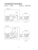 Предварительный просмотр 15 страницы Euro-Line AE22AC Technical Data & Service Manual