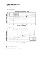 Предварительный просмотр 19 страницы Euro-Line AE22AC Technical Data & Service Manual