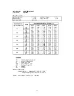 Предварительный просмотр 24 страницы Euro-Line AE22AC Technical Data & Service Manual