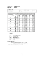 Предварительный просмотр 25 страницы Euro-Line AE22AC Technical Data & Service Manual