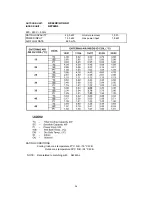 Предварительный просмотр 26 страницы Euro-Line AE22AC Technical Data & Service Manual