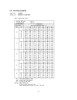 Предварительный просмотр 18 страницы Euro-Line AE512SC Technical And Service Manual