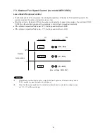 Предварительный просмотр 25 страницы Euro-Line AE512SC Technical And Service Manual