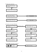 Предварительный просмотр 29 страницы Euro-Line AE512SC Technical And Service Manual