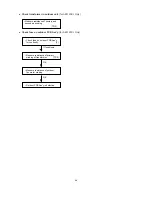 Предварительный просмотр 32 страницы Euro-Line AE512SC Technical And Service Manual