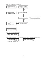 Предварительный просмотр 33 страницы Euro-Line AE512SC Technical And Service Manual