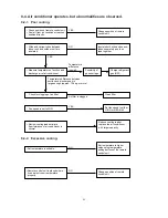 Предварительный просмотр 34 страницы Euro-Line AE512SC Technical And Service Manual